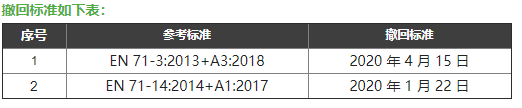 EN 71-3: 2019歐盟標(biāo)準(zhǔn)