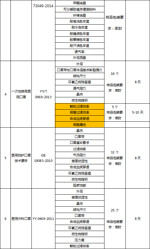 醫(yī)用防護(hù)服檢測(cè)2