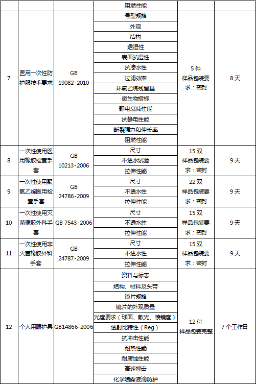 醫(yī)用防護(hù)服檢測(cè)報(bào)告