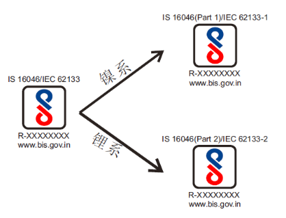 BIS新標(biāo)準(zhǔn)IS 160462018將于2020年3月14日強(qiáng)制實(shí)施