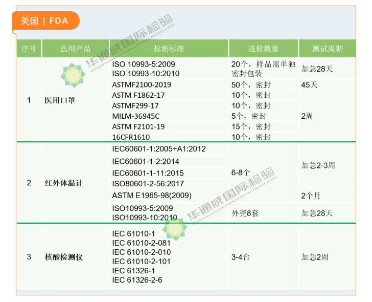 核酸檢測(cè)儀|PCR機(jī)器檢測(cè)認(rèn)證