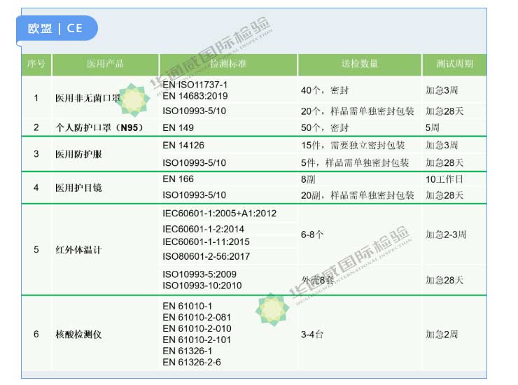 核酸檢測(cè)儀|PCR機(jī)器檢測(cè)認(rèn)證