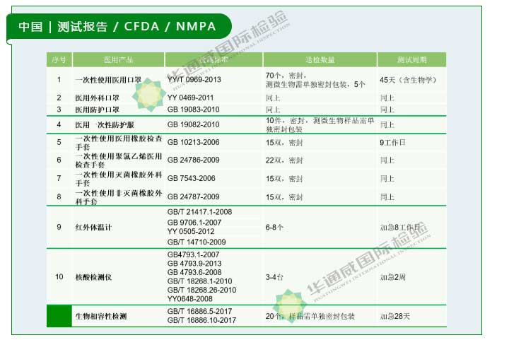 核酸檢測(cè)儀|PCR機(jī)器檢測(cè)認(rèn)證