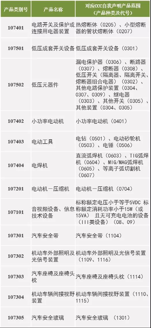 關于CQC開通Ⅱ型自愿認證業(yè)務的通知