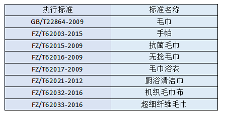 玻璃纖維材料測(cè)試服務(wù)