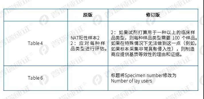 歐盟最新MDCG2021-21修訂版Rev1臨床試驗(yàn)解讀！