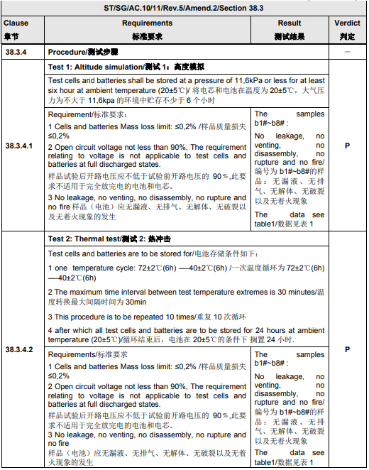 UN38.3認(rèn)證