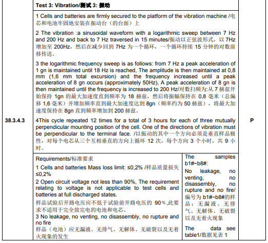 UN38.3認(rèn)證