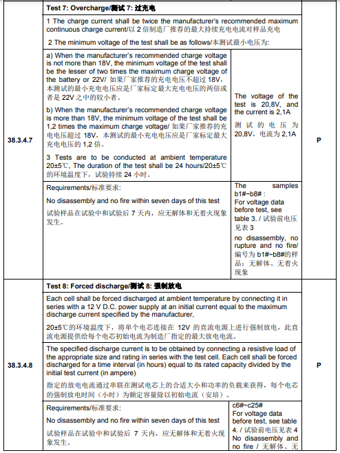 UN38.3認(rèn)證