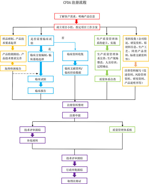 NMPA認(rèn)證