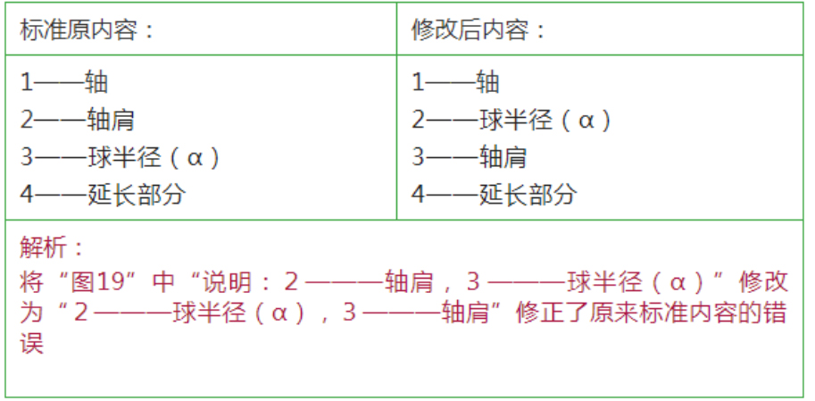 修改圖19（見下圖）內(nèi)容